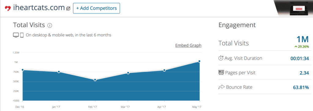 an example of the results you can get with free traffic