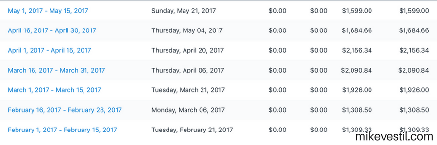 affiliate income made from shopify results