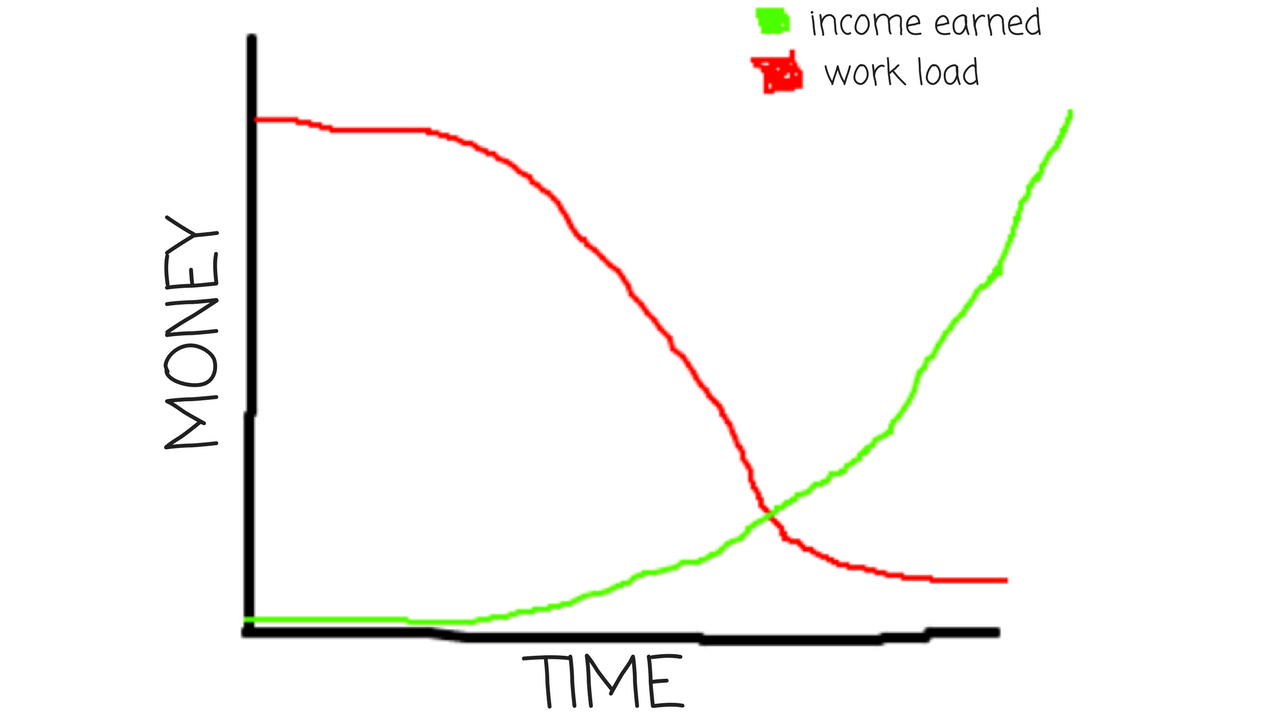 Side Hustle compounding