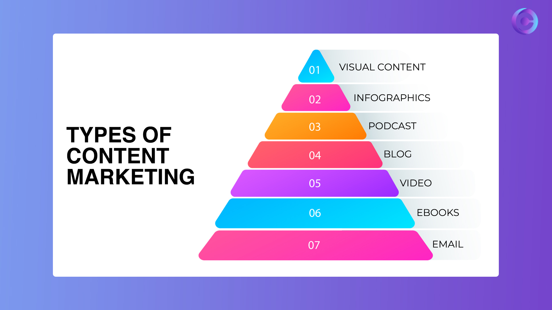 Content Marketing