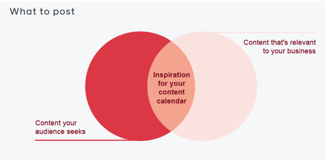 2. Schedule Posts With A Content Calendar