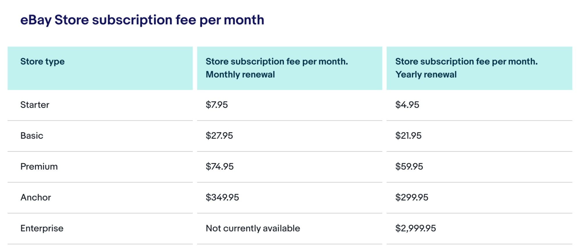 eBay Subscription Fees