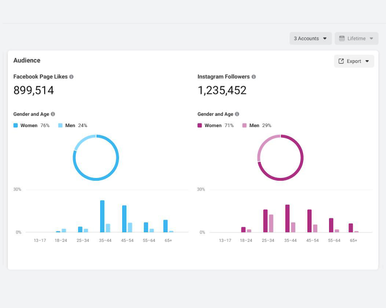 Clear And Concise Reports