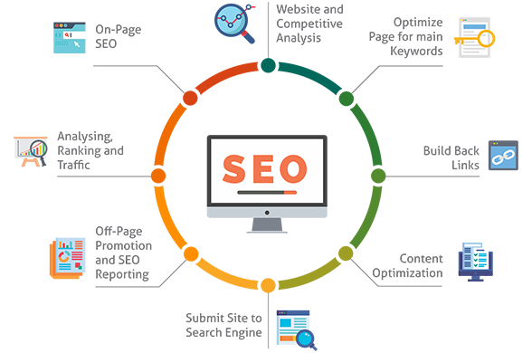 Having A Website That Is Keyword Optimized For People And Search Engines