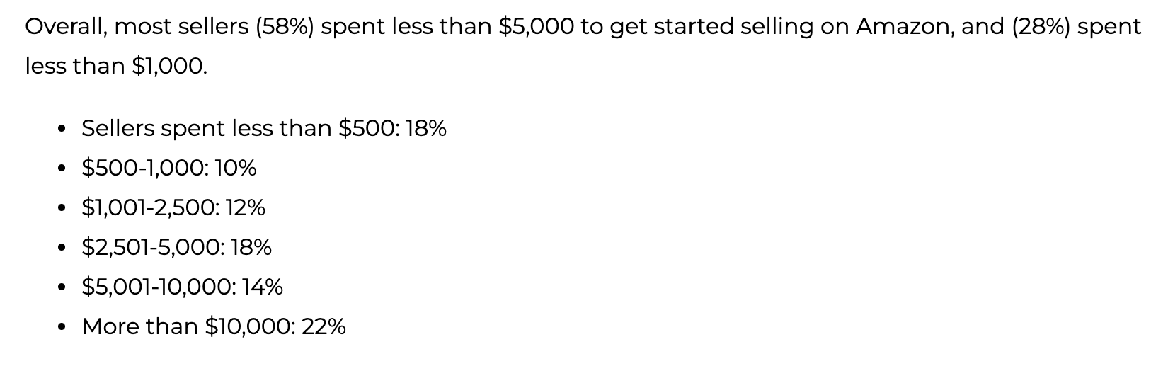 How Much Does It Cost To Sell On Amazon?