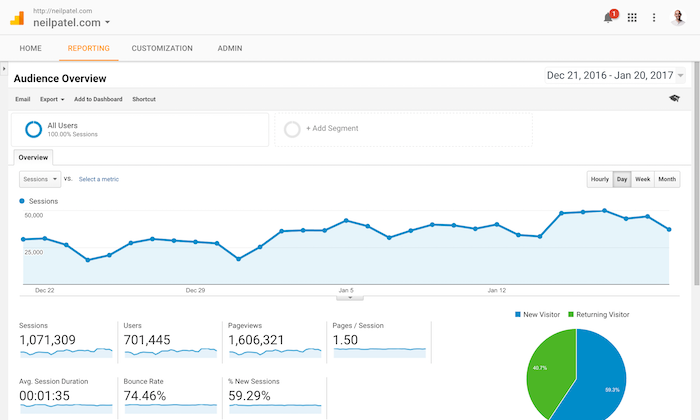 Use Google Analytics Data