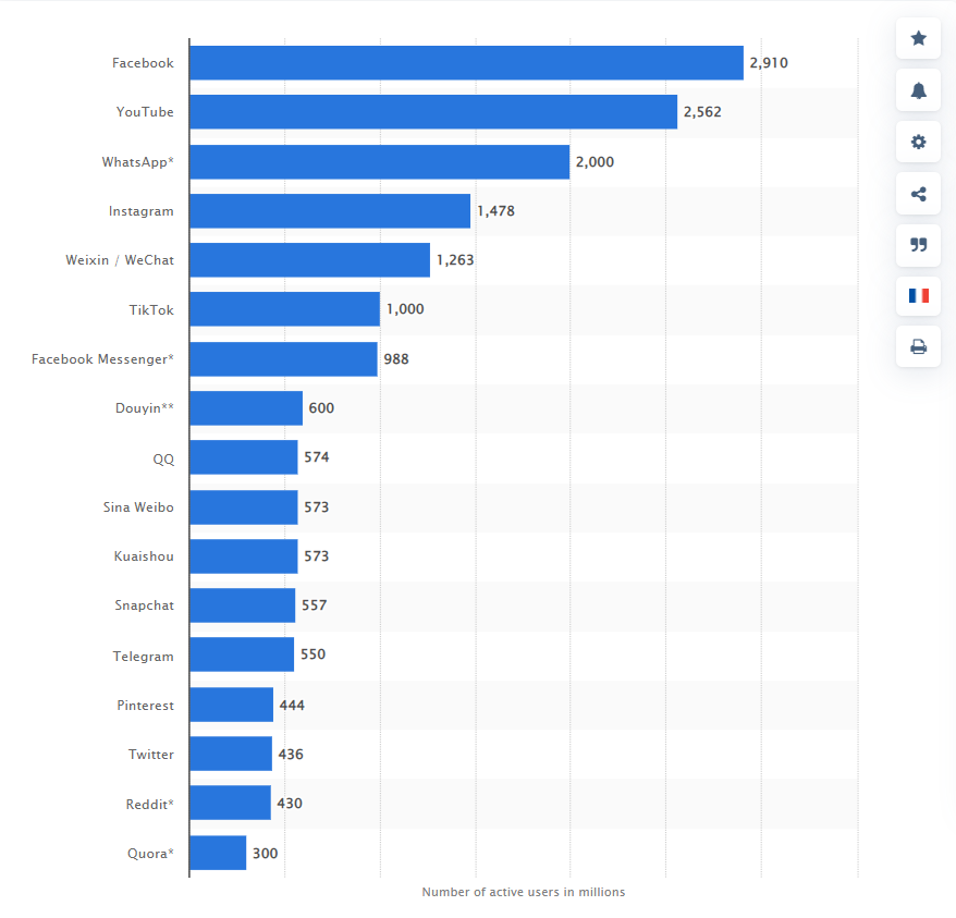 Facebook Advertising For B2B