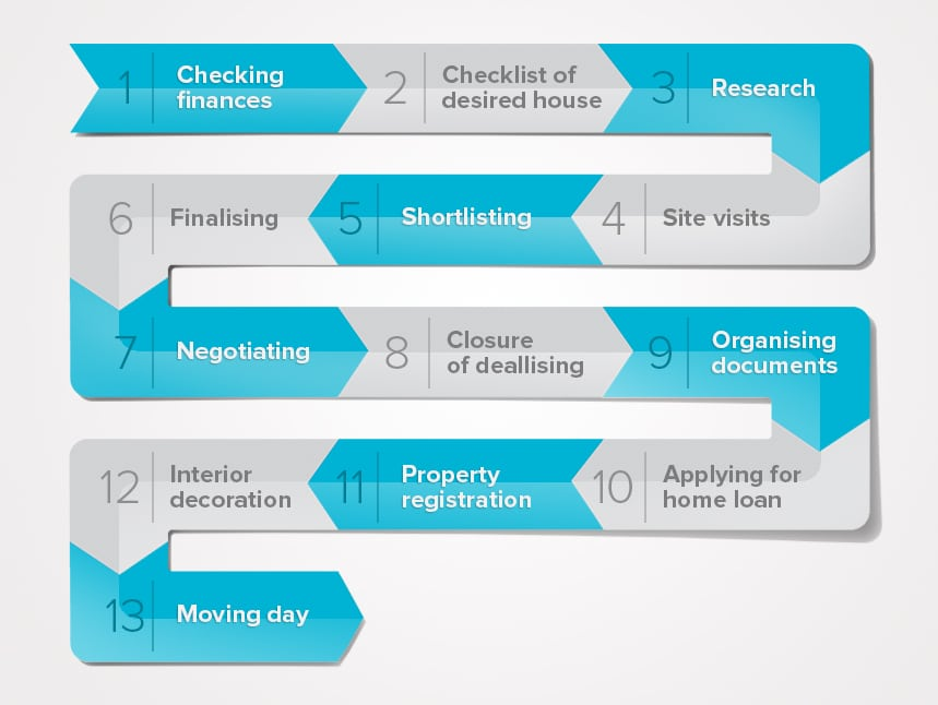 Target People Who Are Closer To The End Of Their Buyer's Journey