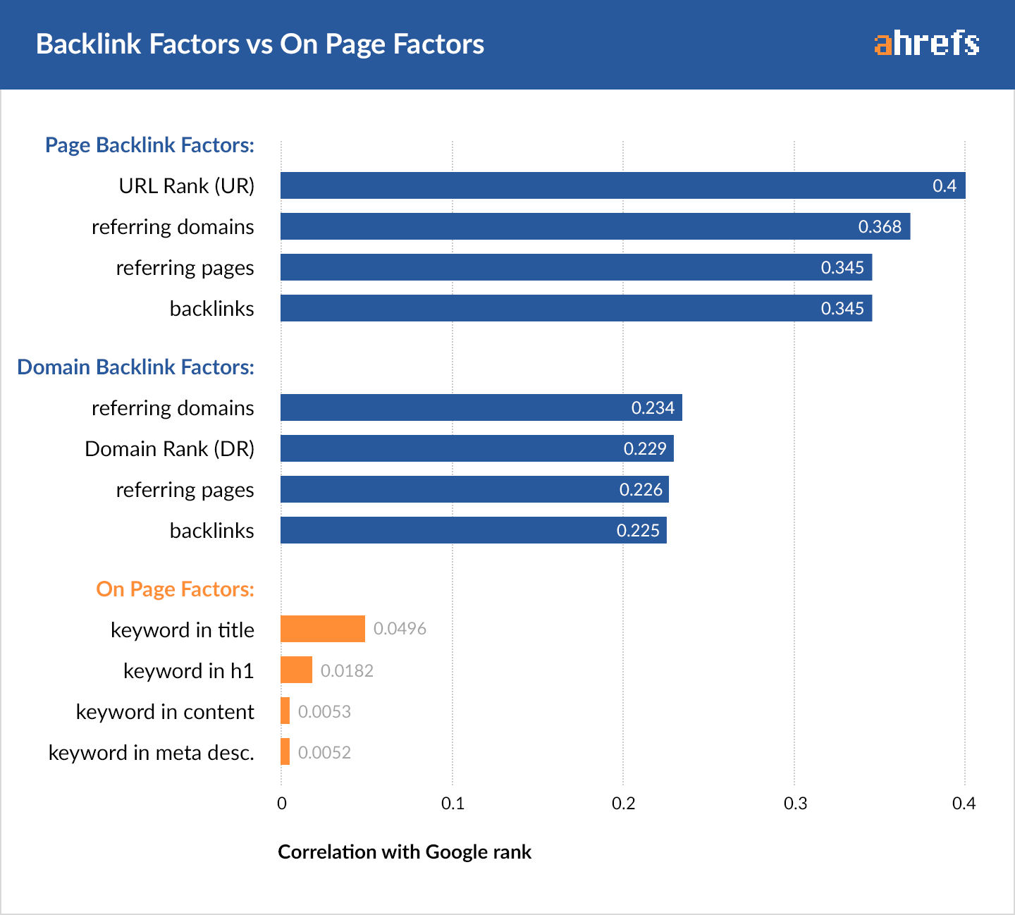 Analyze Your Backlink Profile