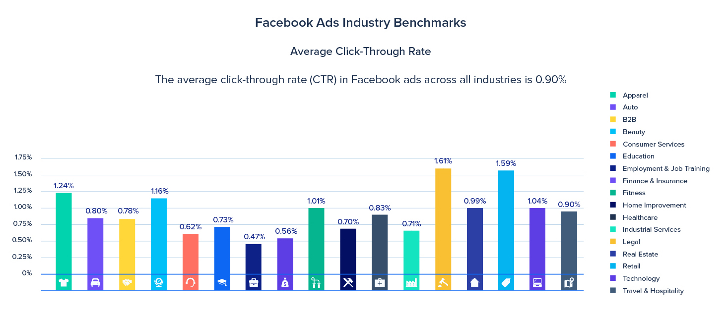 industry benchmarks