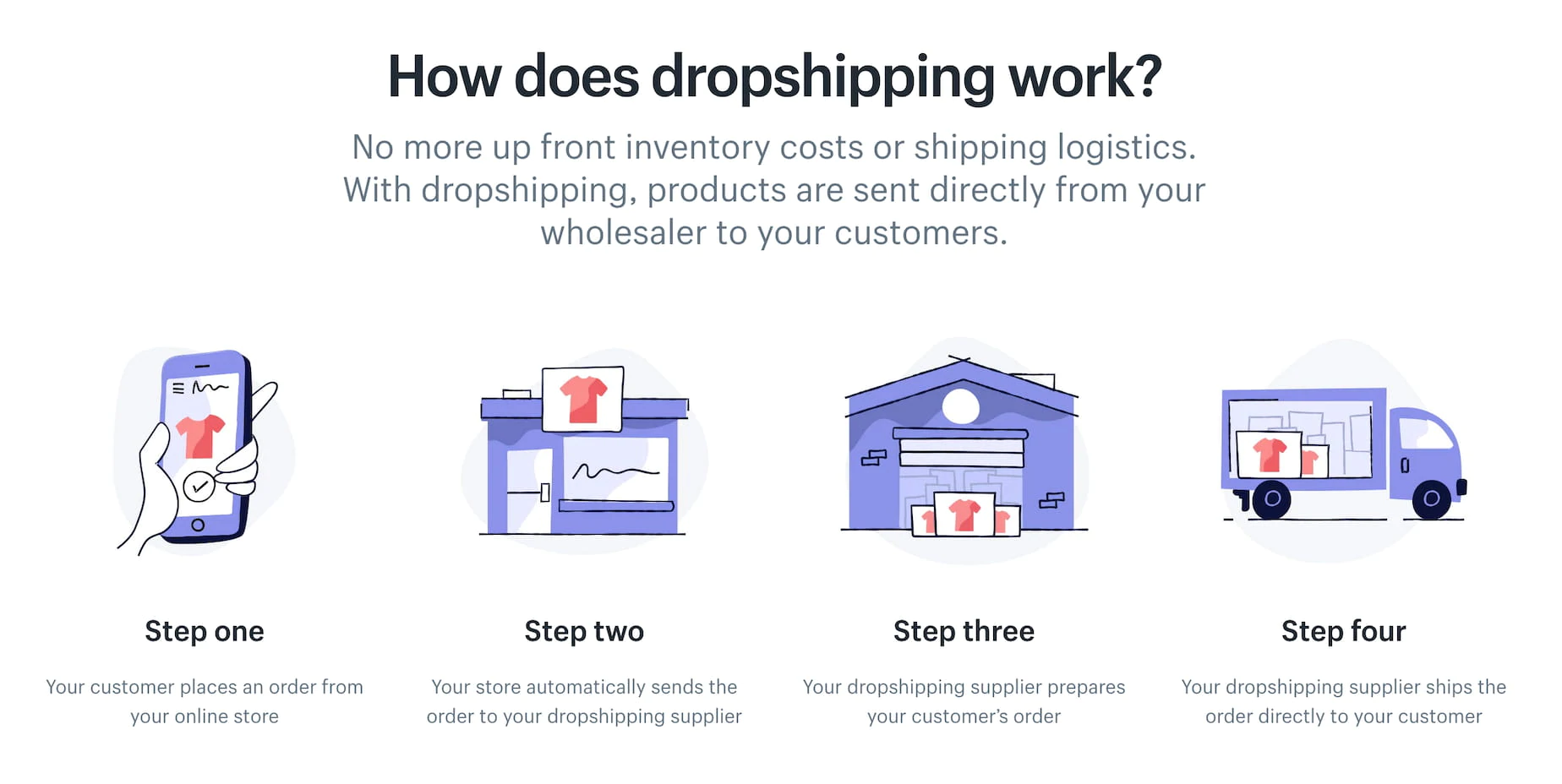 Why You Should Dropship On Shopify