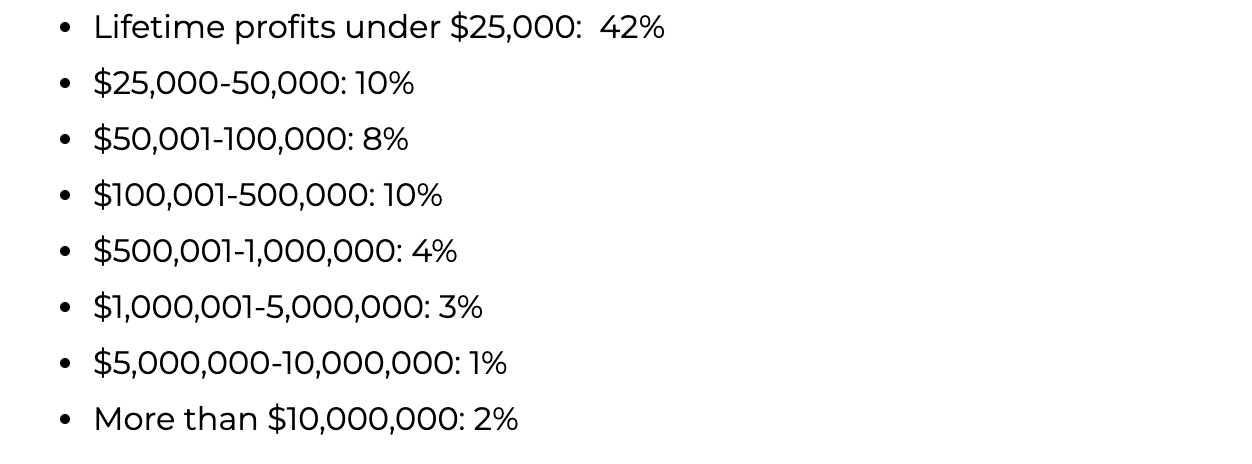 Lifetime Sales And Profits