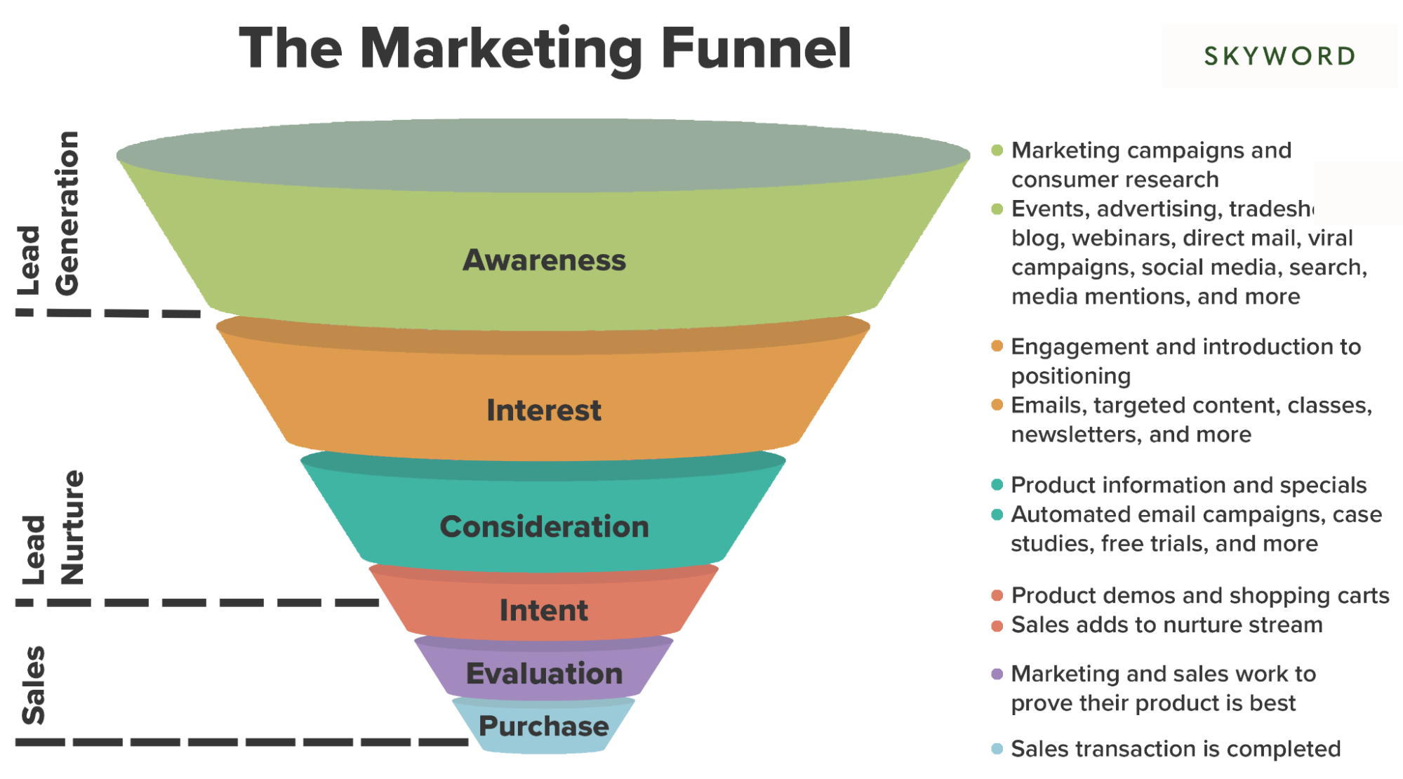 How To Create A B2B Marketing Funnel For Facebook Ads