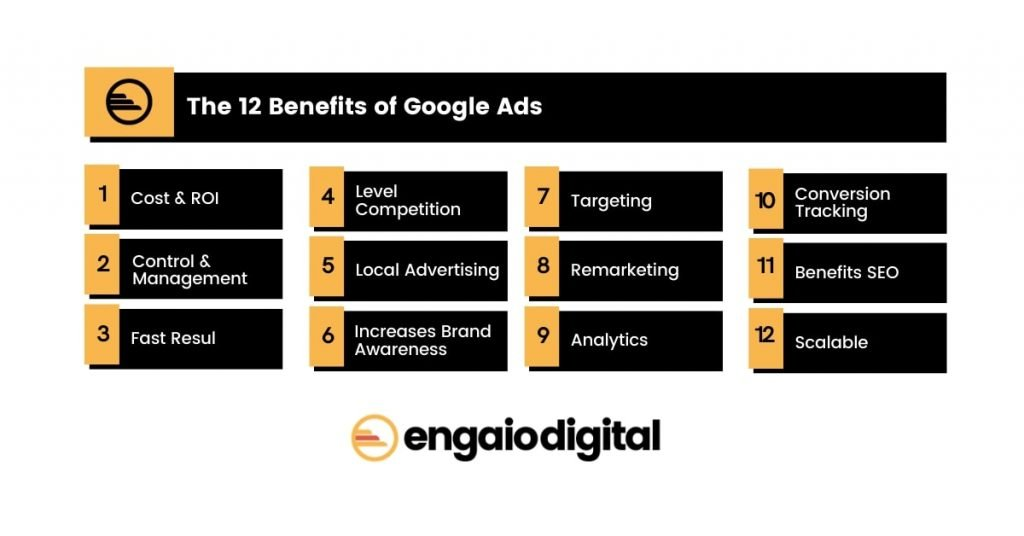 Reasons Why Small Businesses Should Use Google Ads