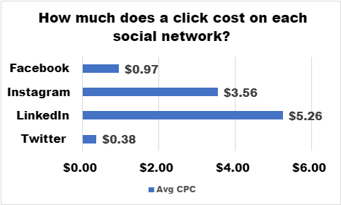 Why Use Facebook Ads?