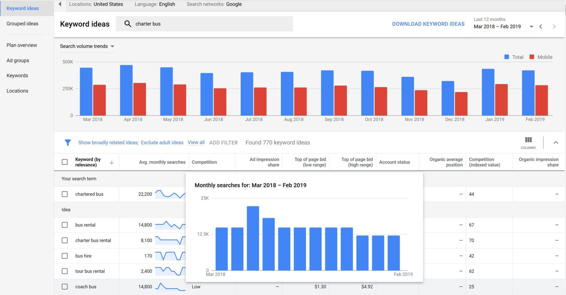 The Google Keyword Planner