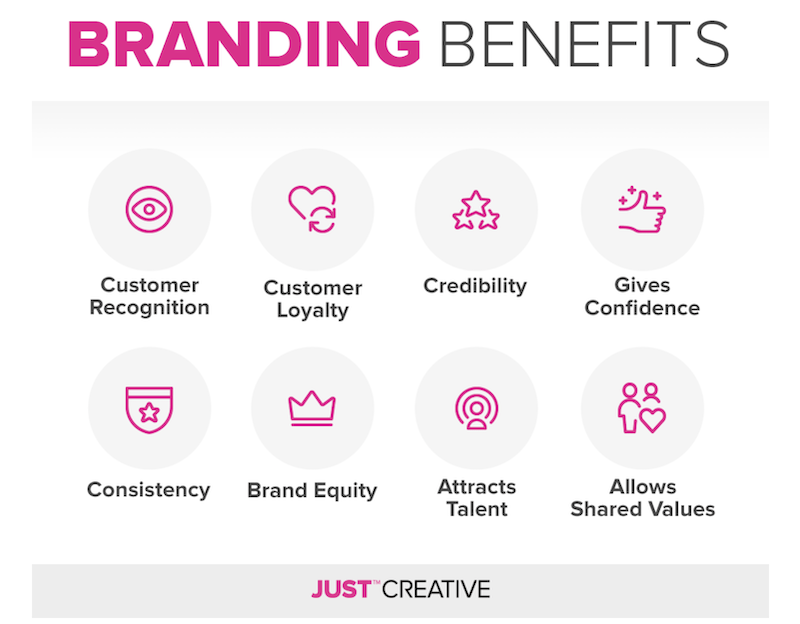 Brand Awareness