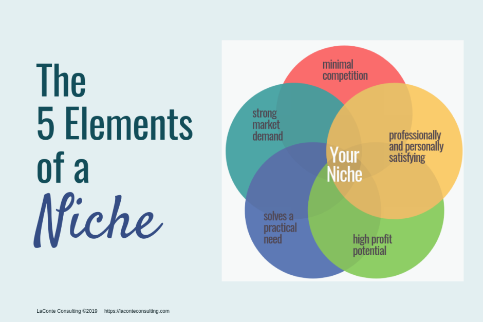 Define Your Niche