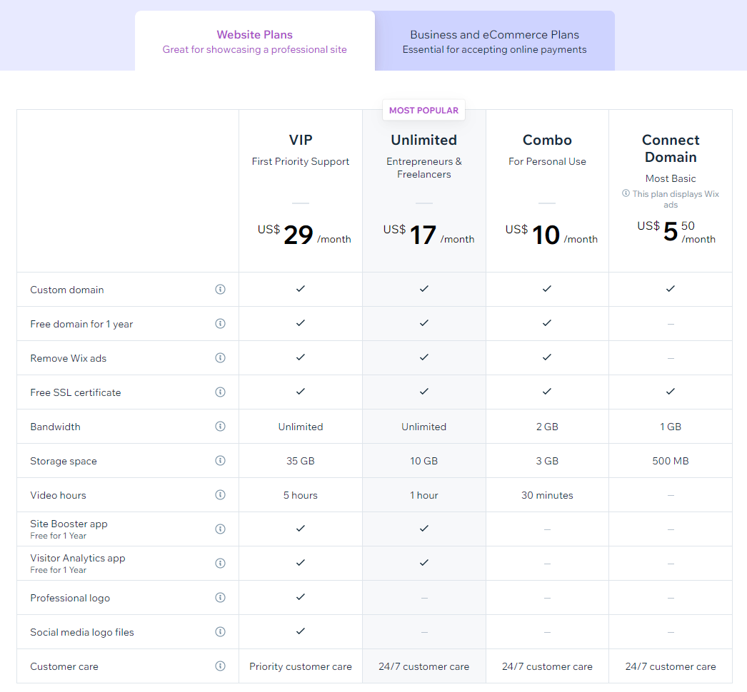 Website Plans