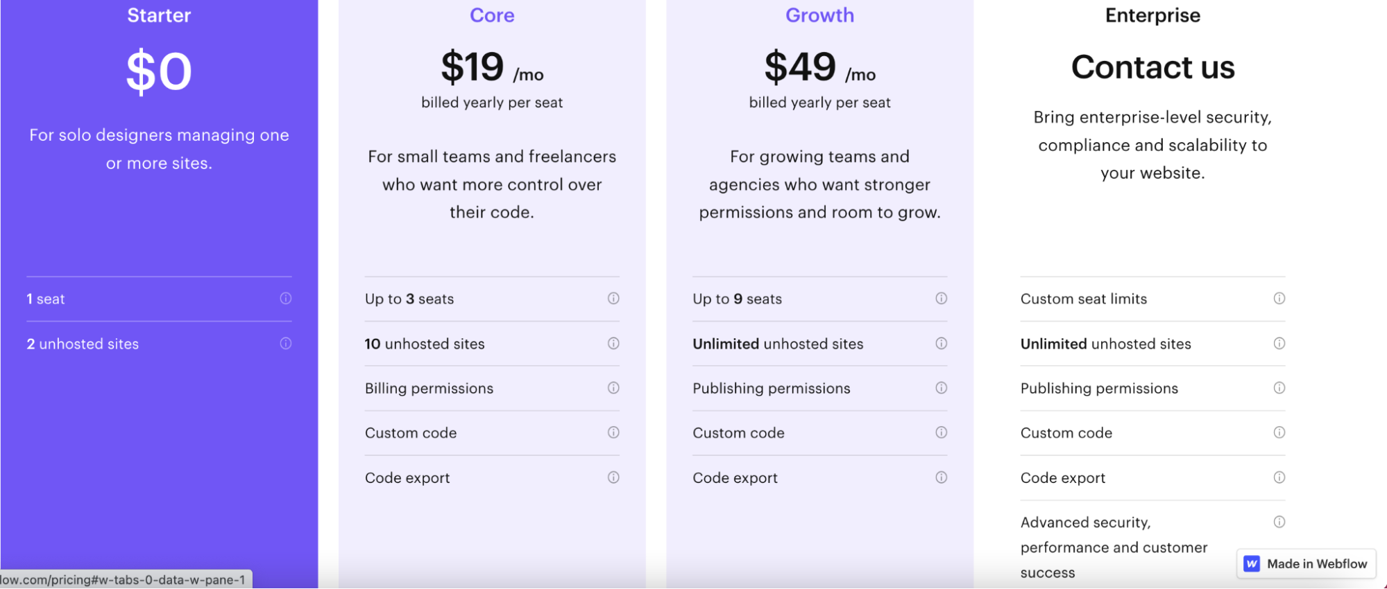 Webflow Workspace Plans