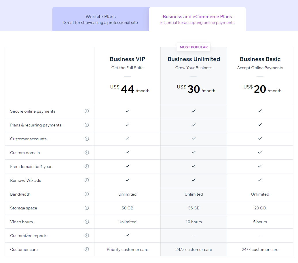 wix Business And Ecommerce Plans