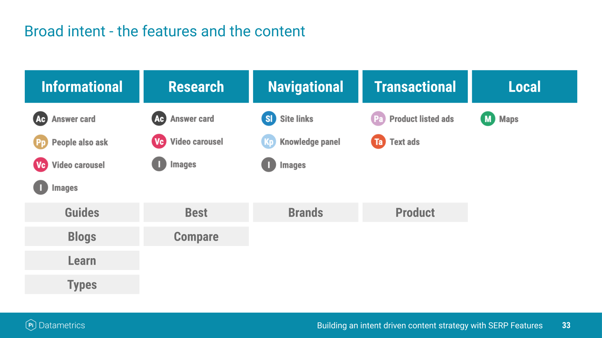 Ability To Leverage The Audience's Intent