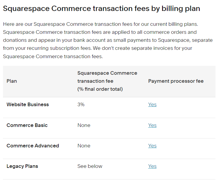 Squarespace transaction fees