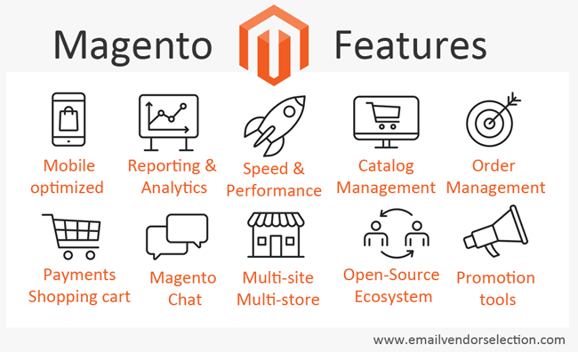 Pros Of Magento