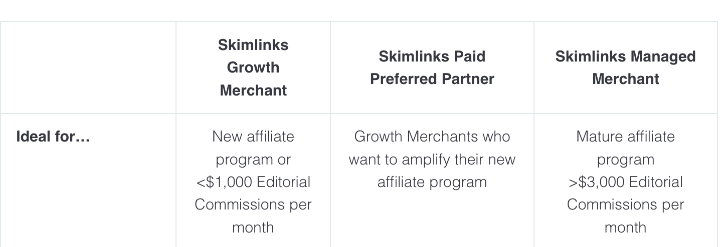 SkimLinks