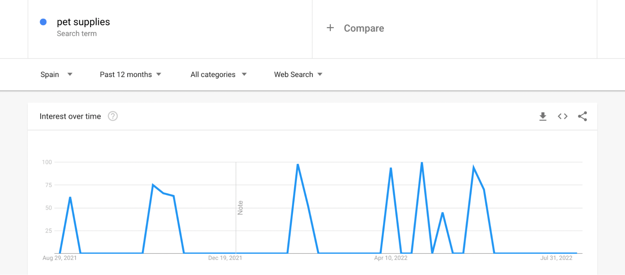 Find The Right Niche/Market Sub Section