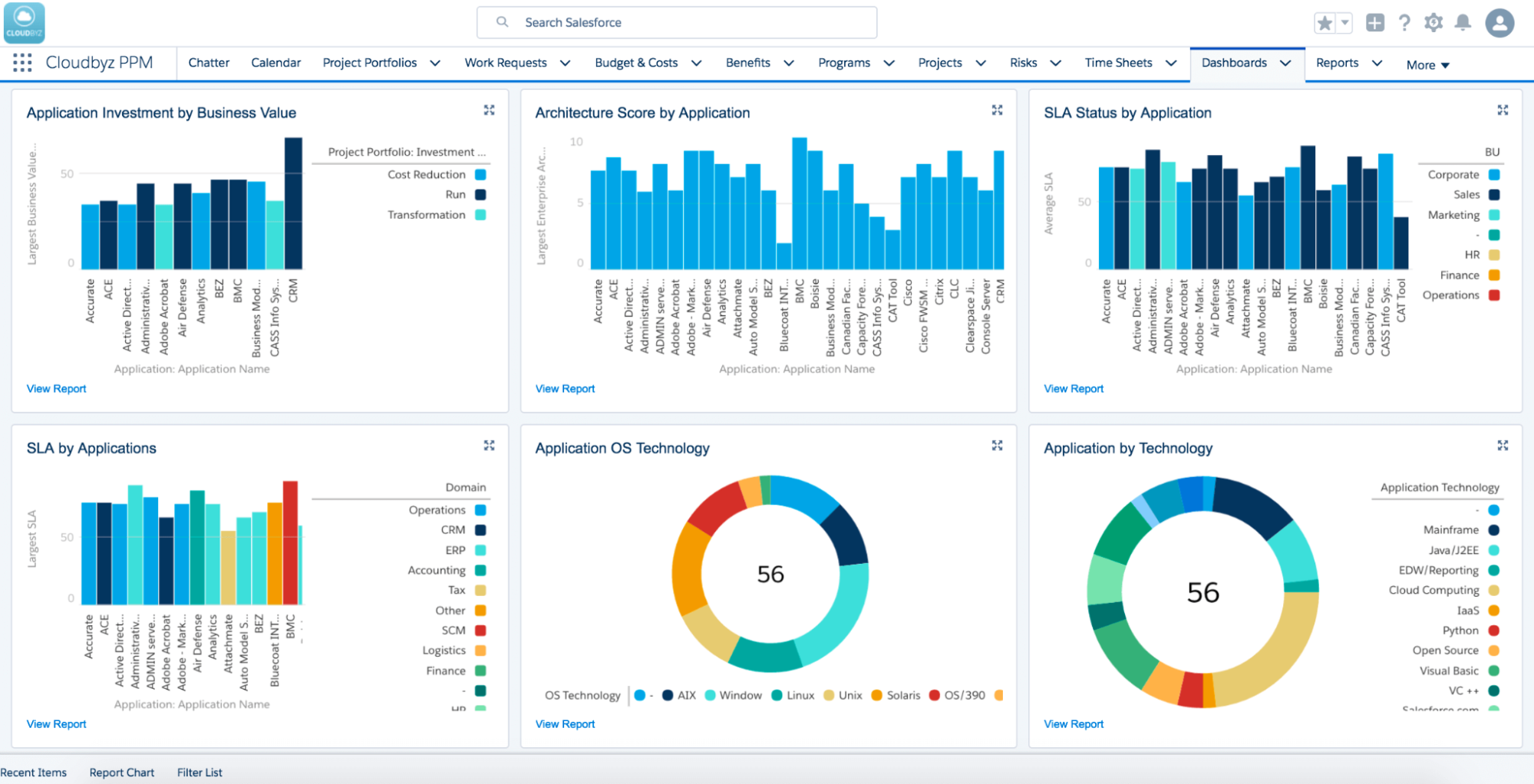 Track Your Business Performance Metrics