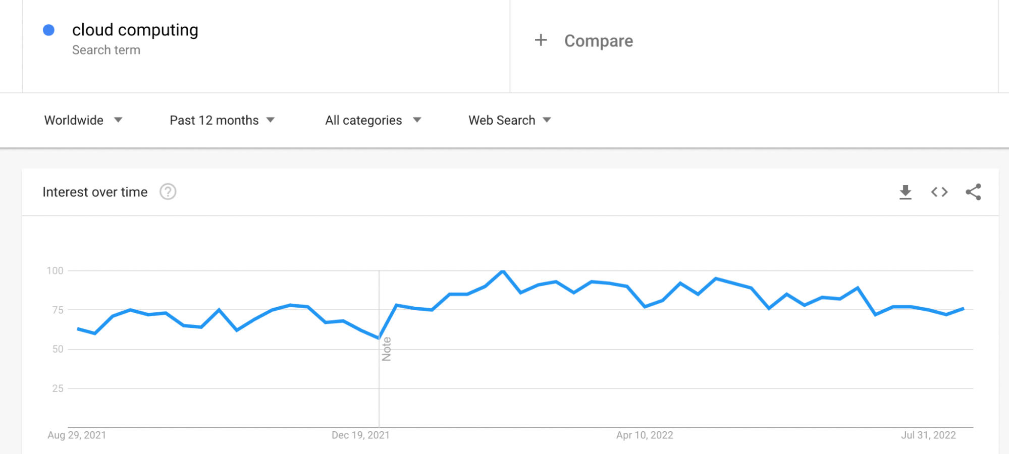 Find The Right Niche/Market Sub Section