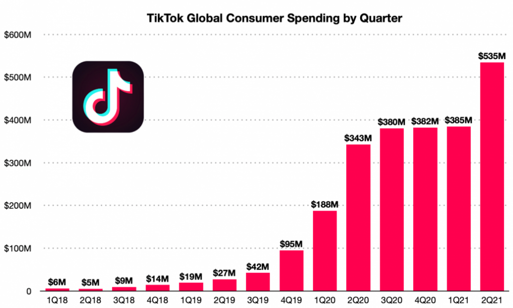 How Much Does TikTok Pay