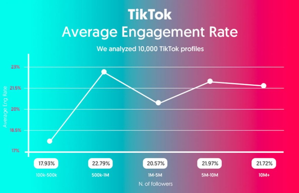 How Much Does TikTok Pay