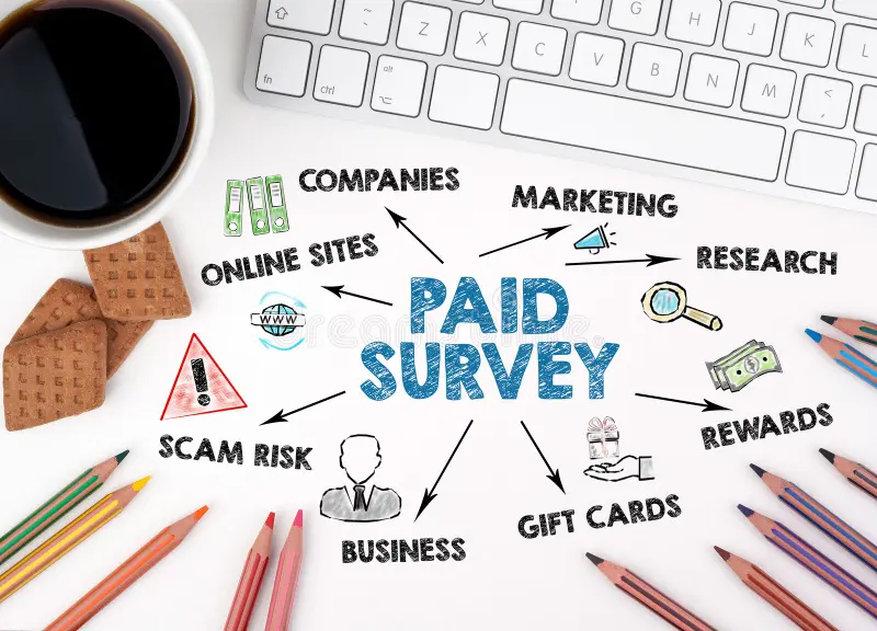 Which Is The Best Paid Survey Site